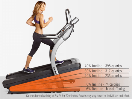 We can replace running activities by walking on a slightly elevated treadmill or increasing the inclination