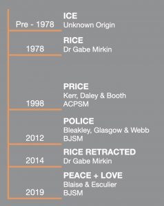 History of Acute Injury Management